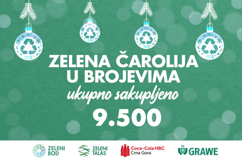 Zajedno za prirodu: 9.500 komada ambalaže sakupljeno kroz akciju Zelenog talasa