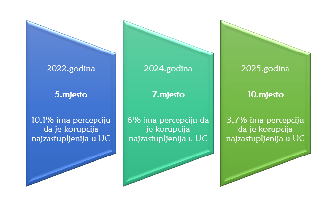 ask rezultati