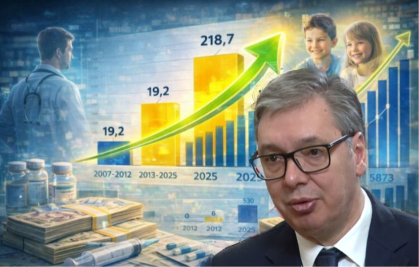 Vučić o liječenju bolesne djece:  „Negdje je čak i stostruko više nego za vrijeme bivše blokaderske vlasti, to su činjenice“