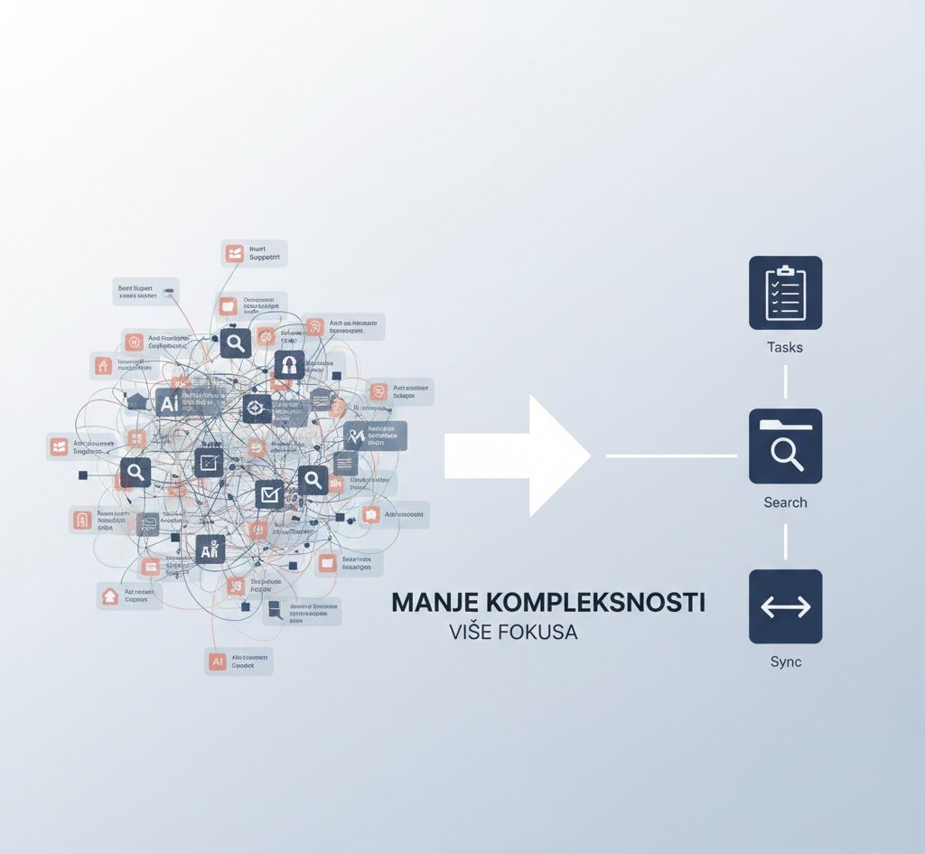 Današnjim produktivnim sistemima treba manje kompleksnosti, a ne još AI funkcija