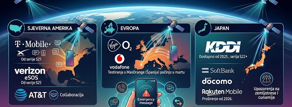 Samsung Electronics ubrzava globalno uvođenje satelitske komunikacije na Galaxy telefonima