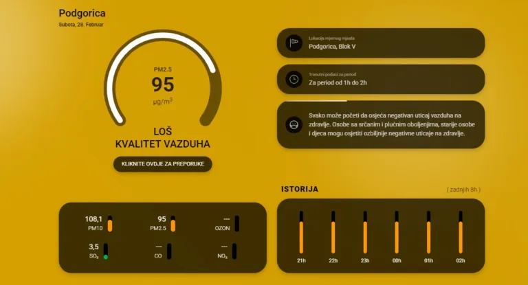 Jutros loš kvalitet vazduha