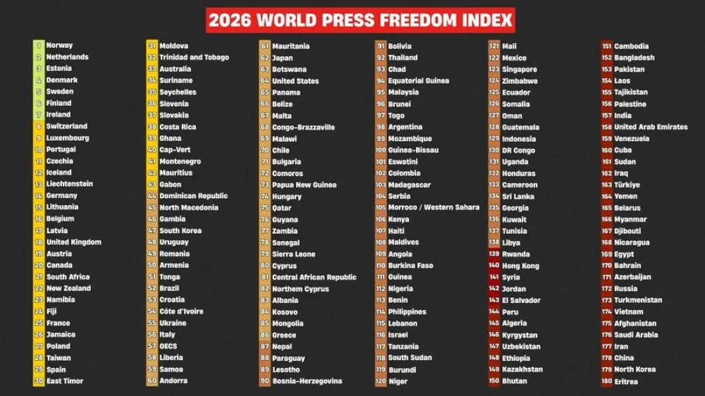 Indeks slobode medija