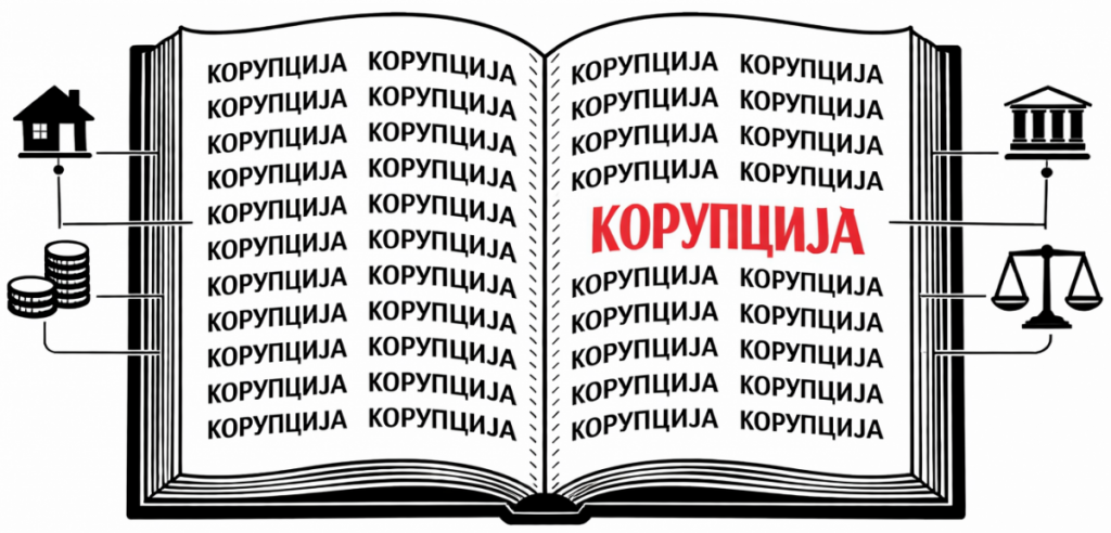 „Korupcija ubija“