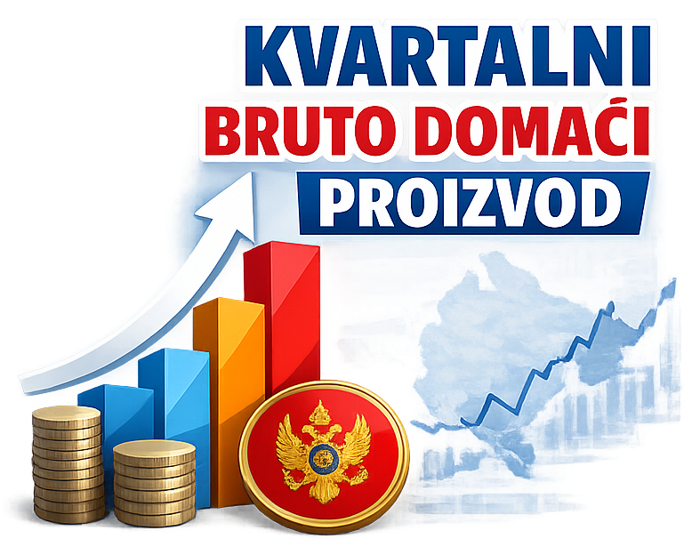 Monstat: Rast BDP-a u prvom kvartalu 2,6 odsto
