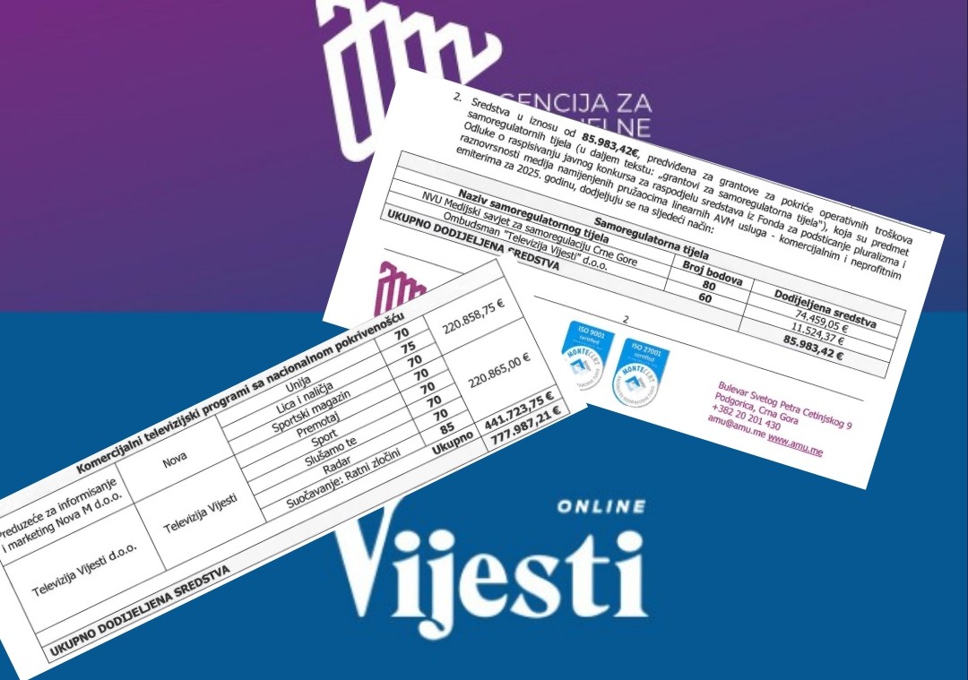 A sve iz državnog budžeta: Od AMU-a za Vijesti i NOVU 453.248.12 eura