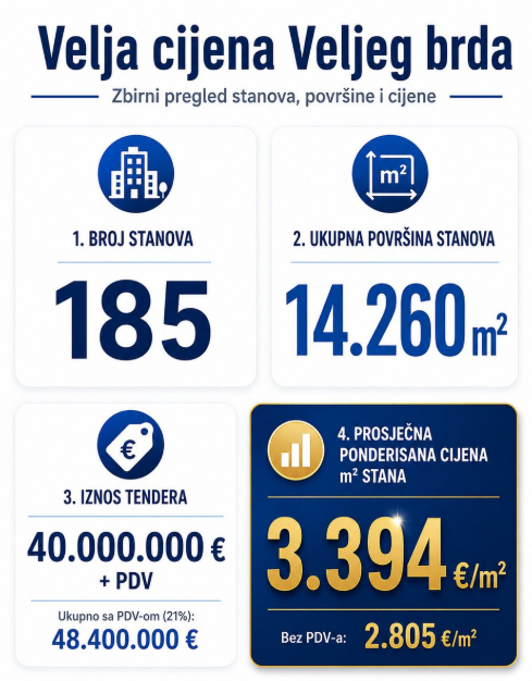 VELJA PLJAČKA: ŠEMA VELJE BRDO