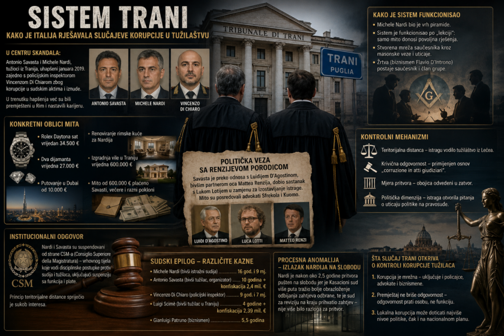Kako je Italija rješavala slučajeve korupcije u tužilaštvu?