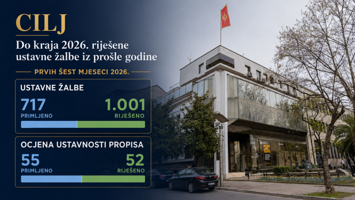 Statistika 2026 Ustavni sud